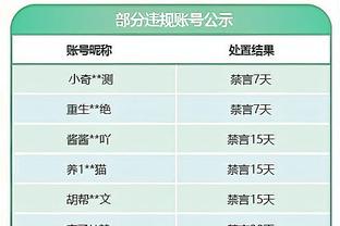 媒体人：五外援政策会让国内球员更边缘化，国家队水平会再下滑